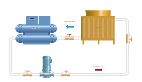 طريقة اختيار برج التبريد