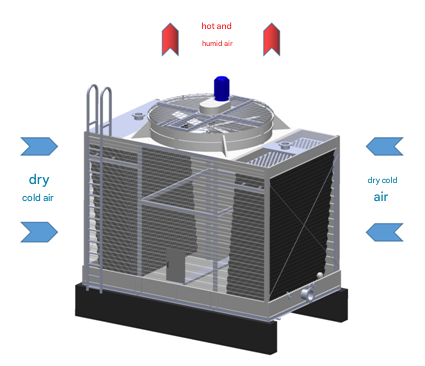 مبدأ عمل برج التبريد
