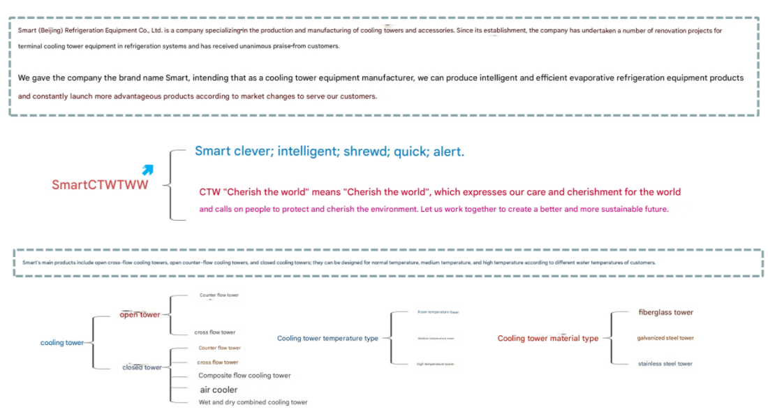 ما هي المنتجات التي ستطرحها SmartCTW في السوق عام ٢٠٢٥؟
