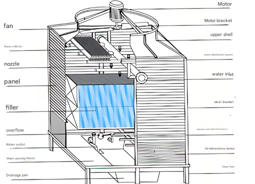冷却塔不同1.png